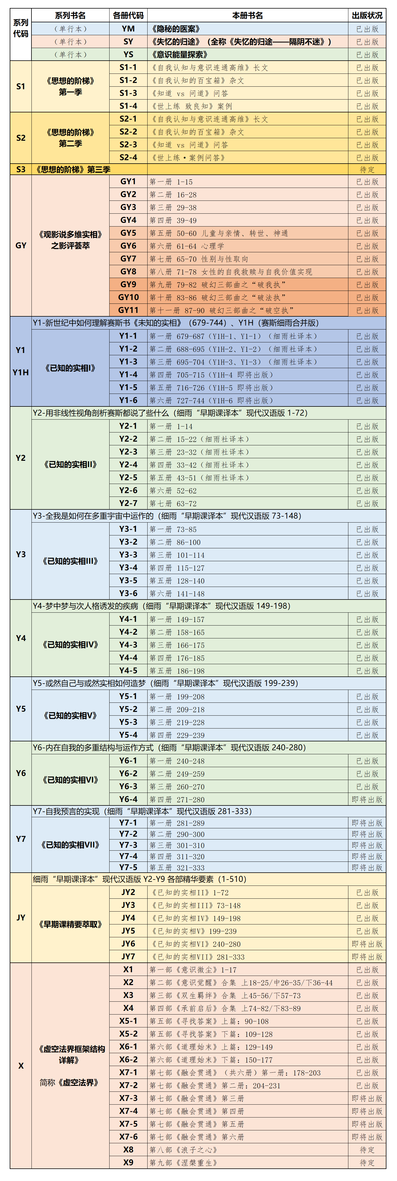 细雨著作简介和代码对照表（2025年8月版）